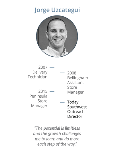 Careers - DT Leader Jorge