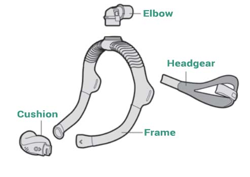 Top Attachment CPAP Example