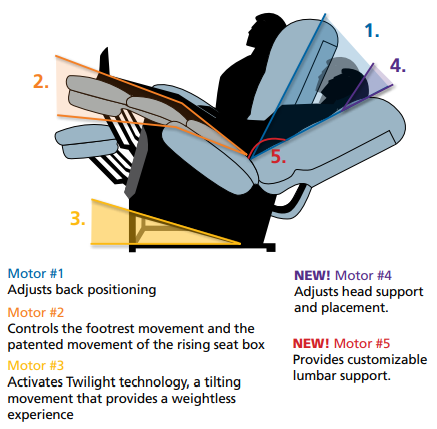 Twilight 5 Motors